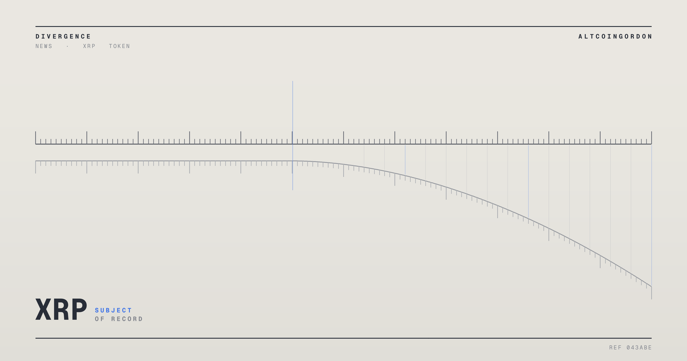 Original AltcoinGordon illustration for: XRP October Seasonality: Outlets Differ on What Stats Mean