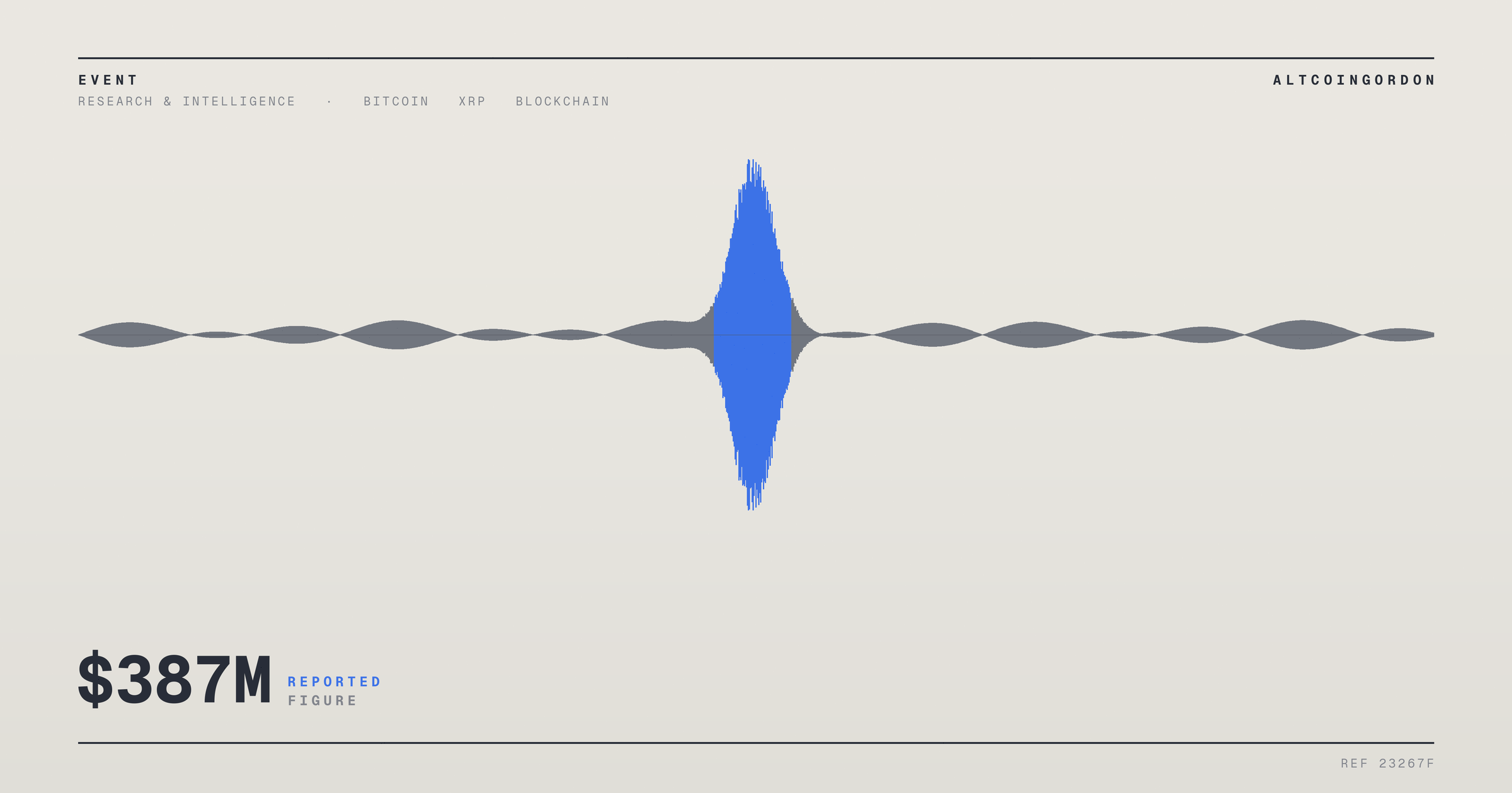 Original AltcoinGordon illustration for: Chainalysis AI Cuts $387M Bitget Hack Trace From 20 Hours to Under 10 Minutes
