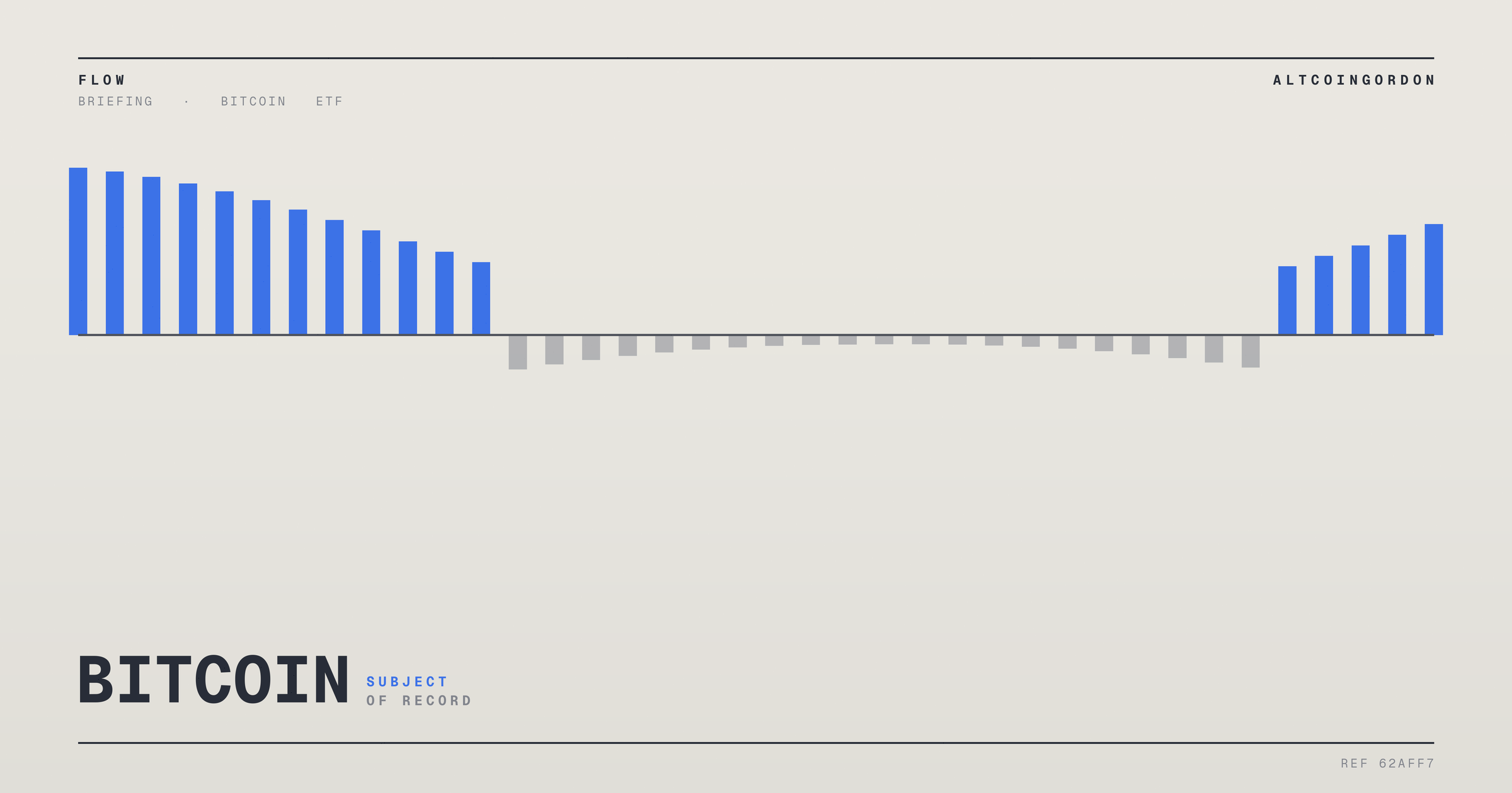 Original AltcoinGordon illustration for: What Our Own Corroboration Counts Changed Between First Publish and Last Update Today