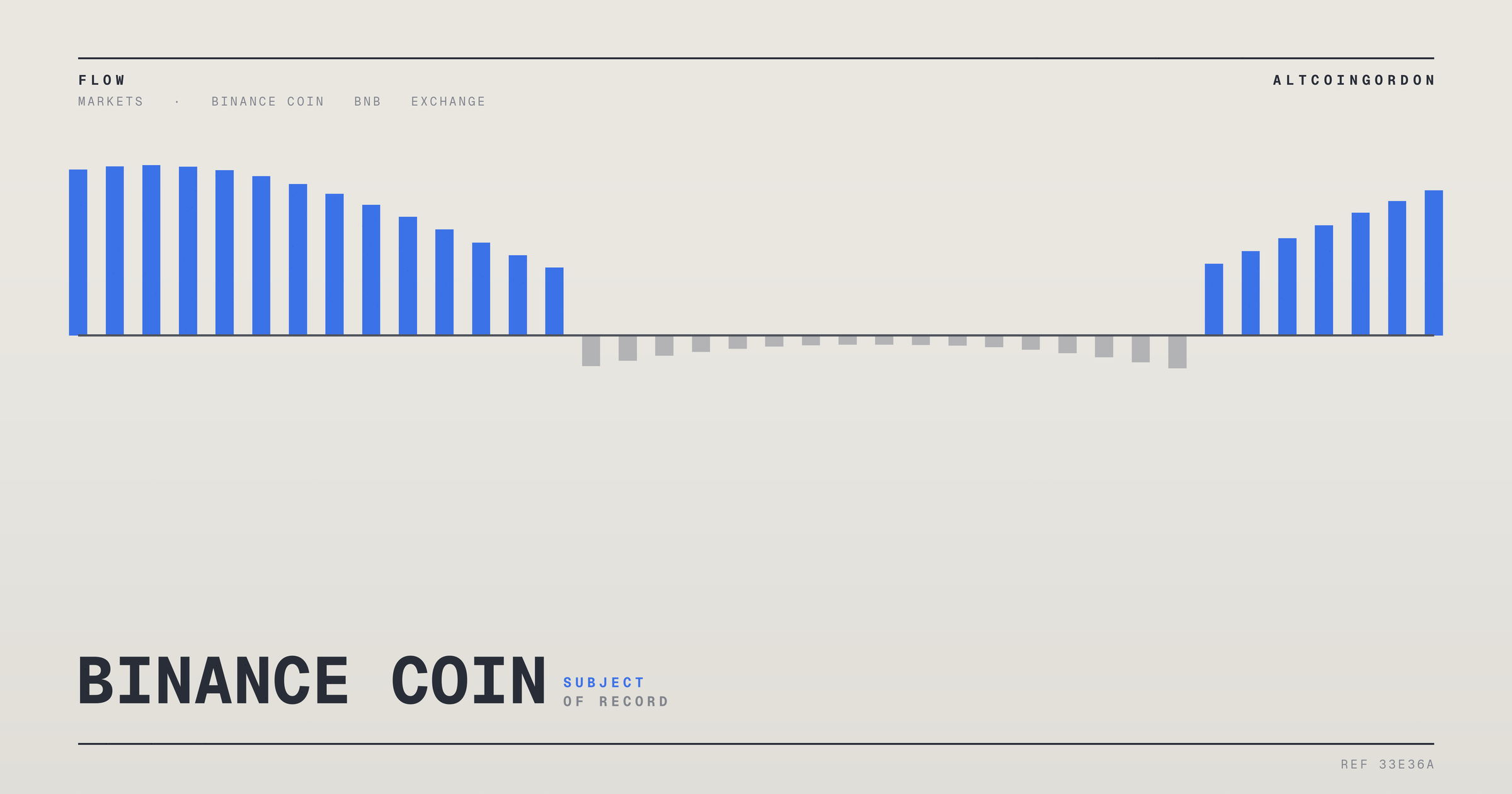 Original AltcoinGordon illustration for: 37th Quarterly Token Burn Approaches, Putting BNB Price in Focus This Mild October