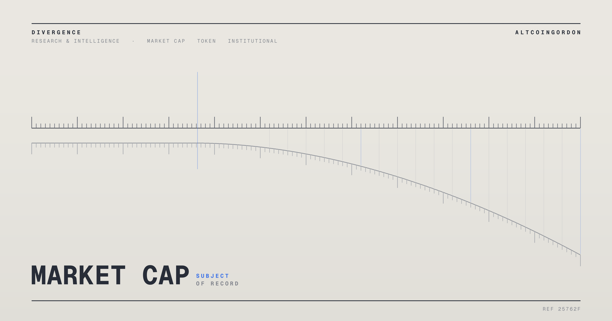 Original AltcoinGordon illustration for: RWA Foundation Report: Market Up or Down? Outlets Split