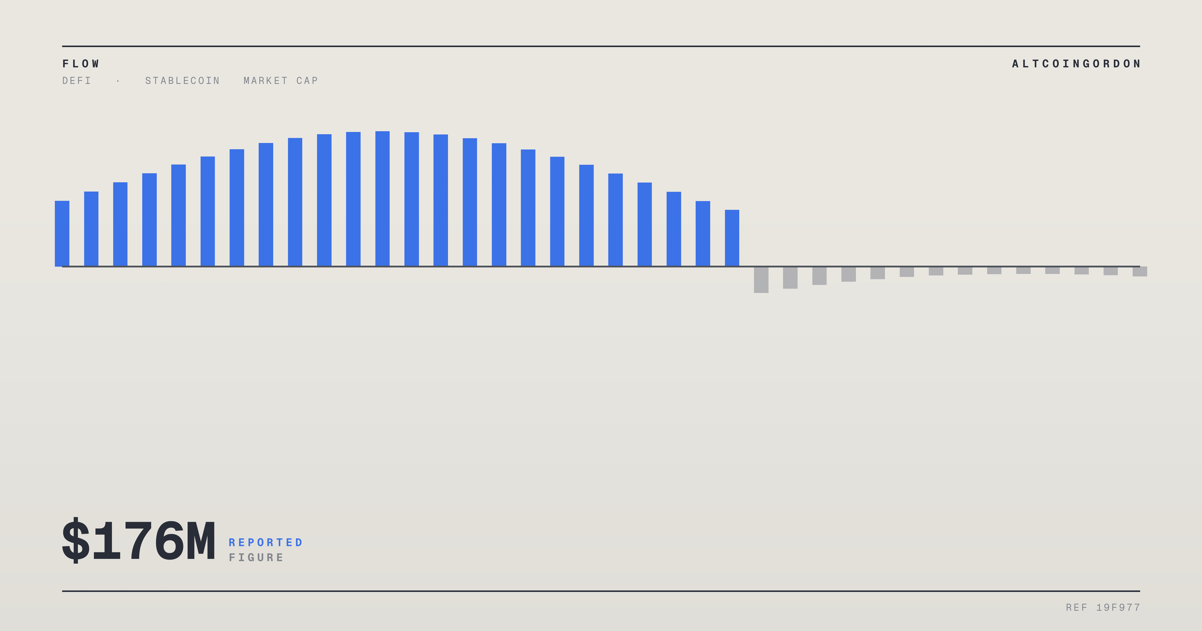 Original AltcoinGordon illustration for: OUSD Stablecoin Growth: Reports Differ by $176M on Size