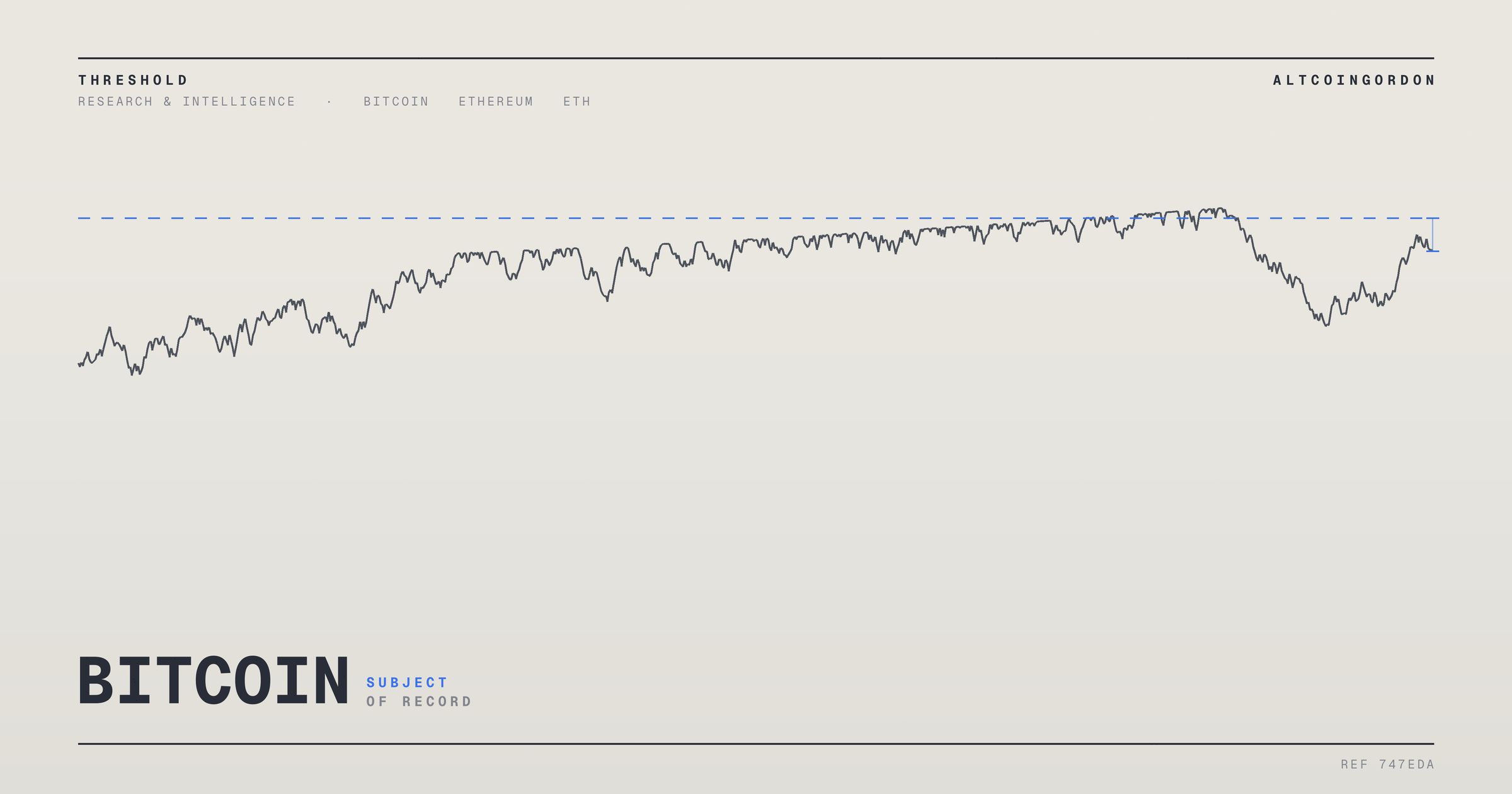 Original AltcoinGordon illustration for: Report: Ethereum’s Market Liquidity Falls Below Half of Bitcoin’s