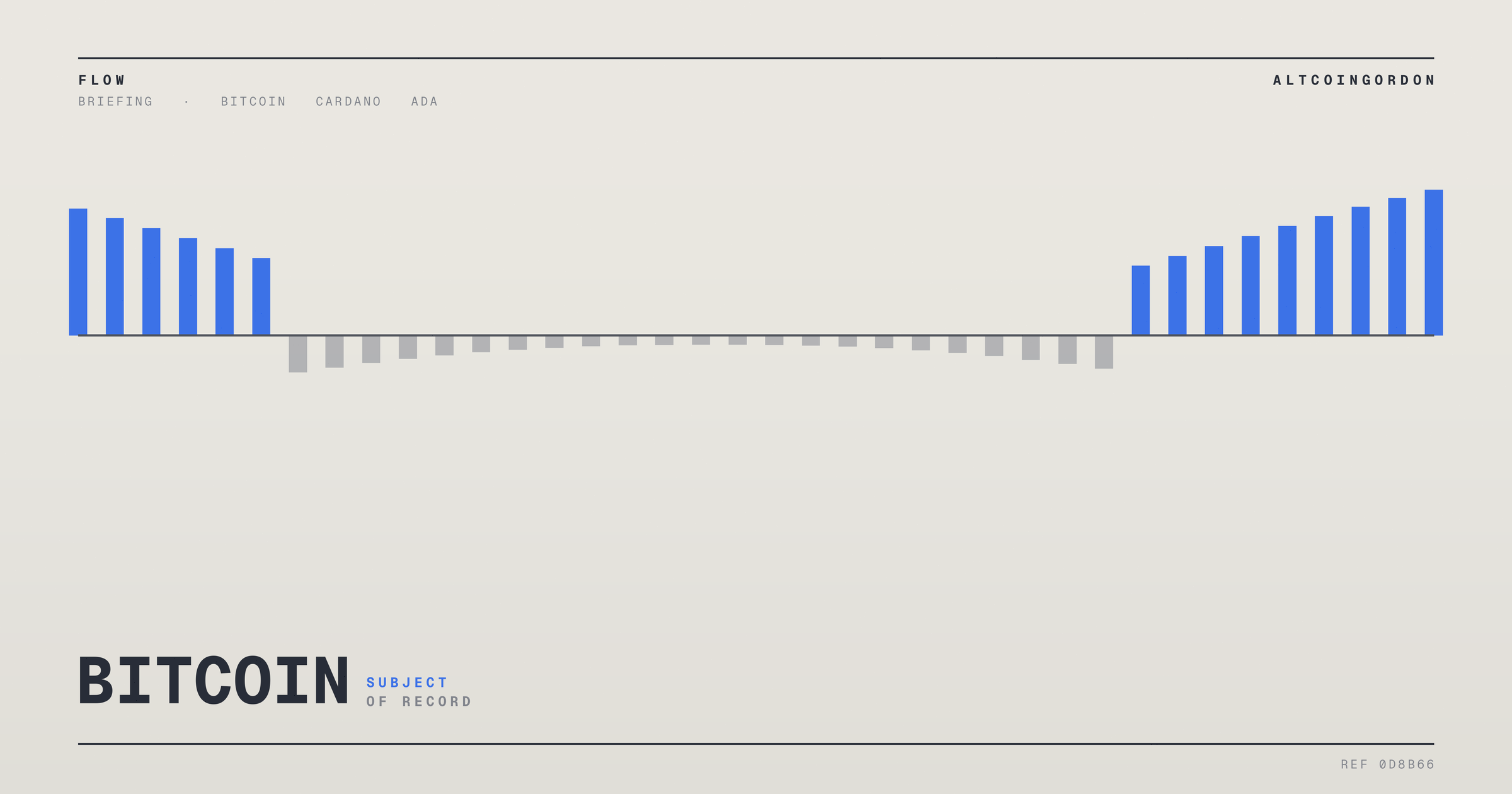 Original AltcoinGordon illustration for: Three Scheduled Mechanisms Sit Ahead of the Open: Minutes, Unlocks, a Buyback