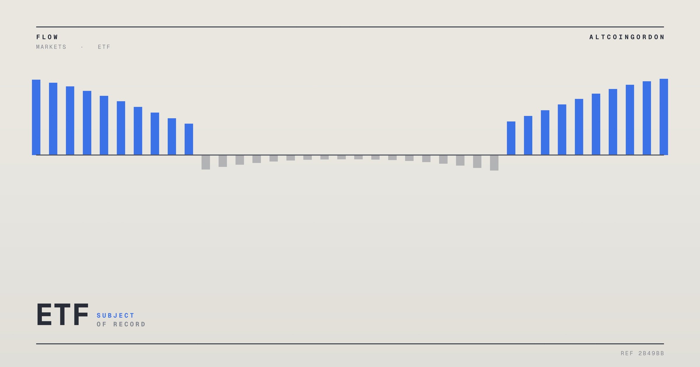 Original AltcoinGordon illustration for: Zcash NU7: ‘Longer’ or ‘Faster’ Block Times? Reports Clash