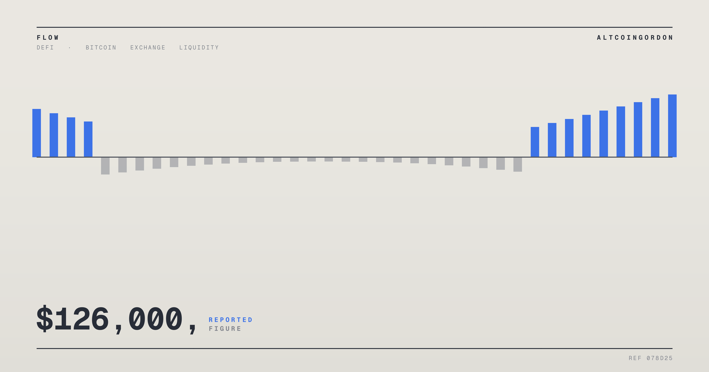 Original AltcoinGordon illustration for: One Year After Hitting $126,000, Bitcoin Remains 32% Off Its Peak