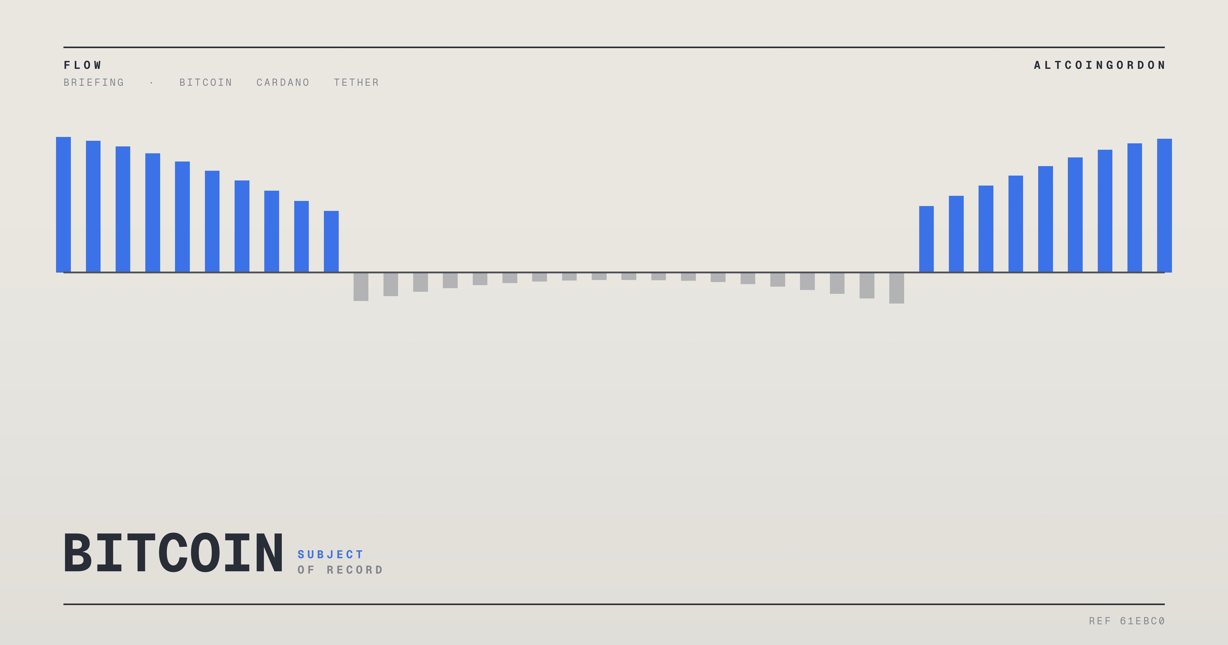 Original AltcoinGordon illustration for: Three Primary Records This Week All Concern Who Gets to Freeze Crypto Funds