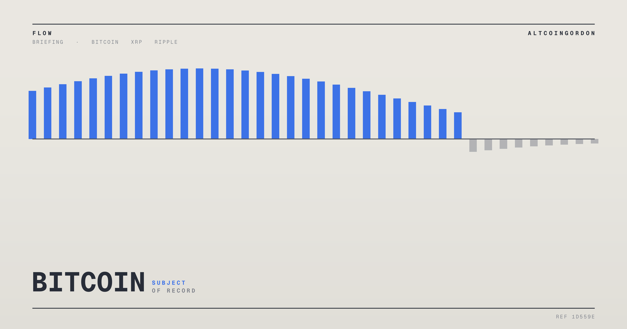 Original AltcoinGordon illustration for: The XRP Whale-Outflow Figure Crossed Three Outlets in Under Twenty Minutes