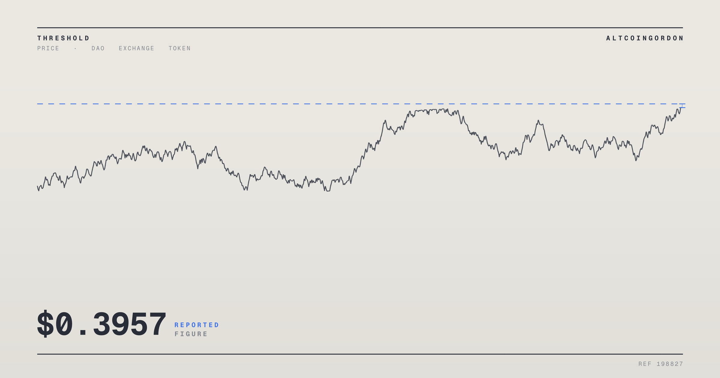 Original AltcoinGordon illustration for: $0.3957 Hourly Close Key for Curve DAO’s Next Leg Up