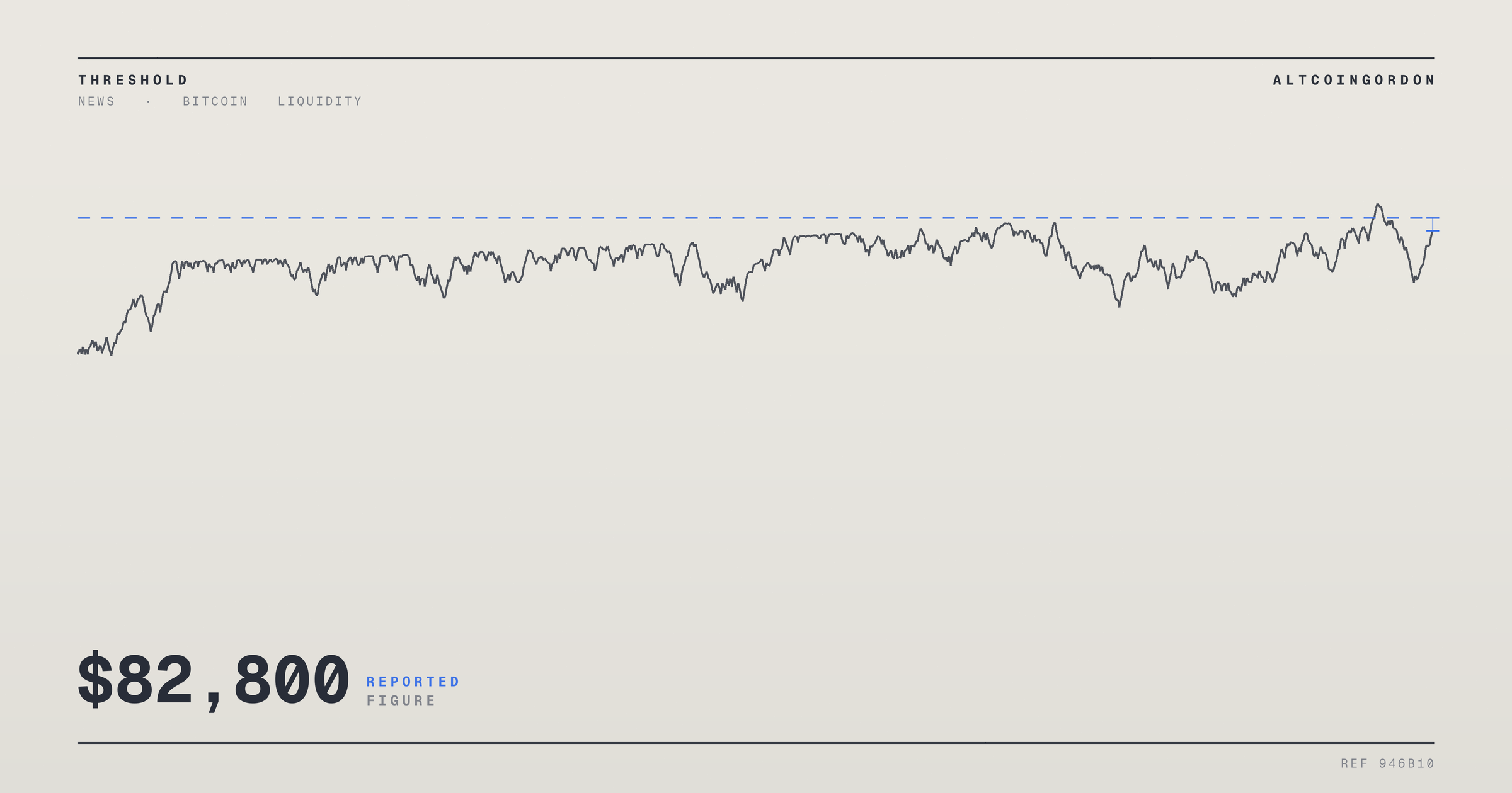 Original AltcoinGordon illustration for: Bitcoin Hovers Near $82,800 as Traders Weigh $87K Rebound Against Drop Below $81K