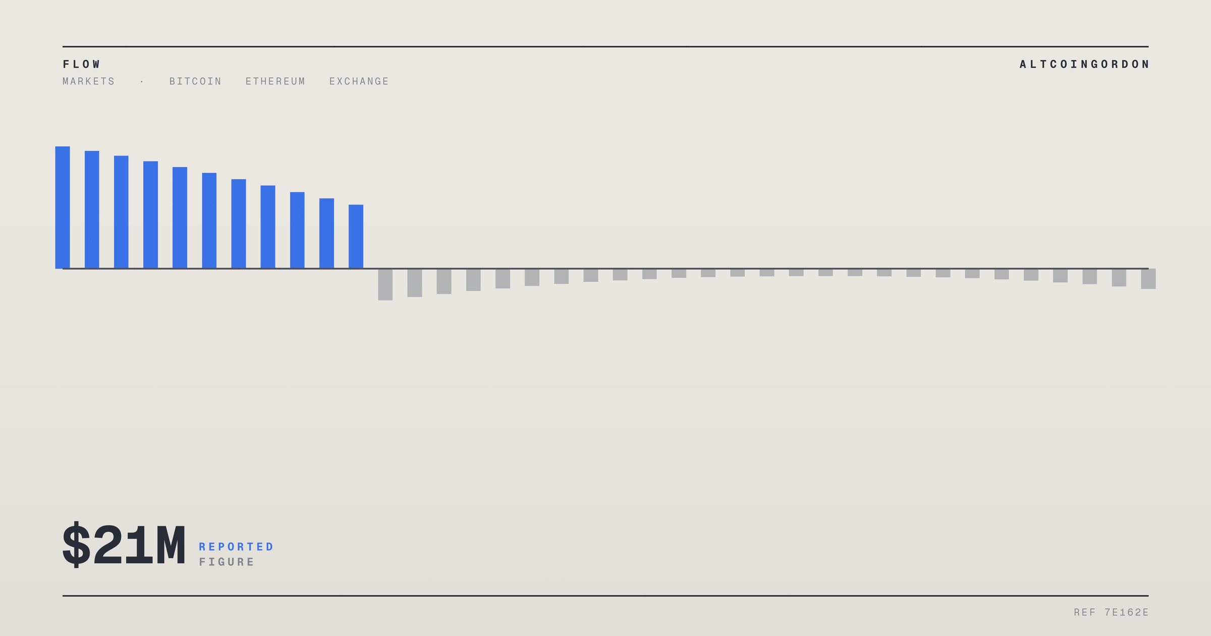 Original AltcoinGordon illustration for: Bitcoin Spot ETFs Post $21M Net Inflow on October 9 Amid Mixed Weekly Data