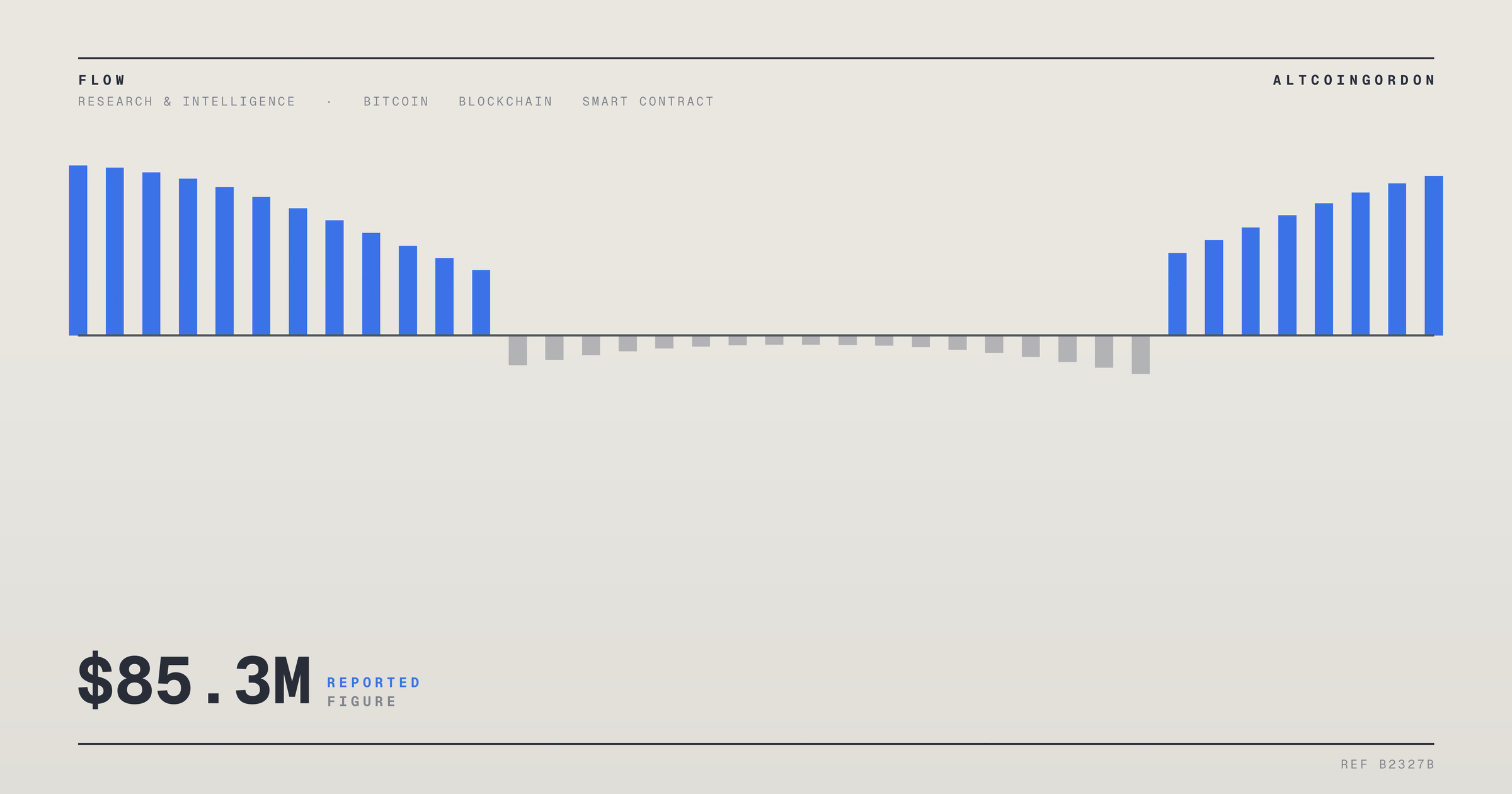 Original AltcoinGordon illustration for: On-Chain Perps Exchange Papertrade Plans 1000x Leverage After $85.3M in Deposits
