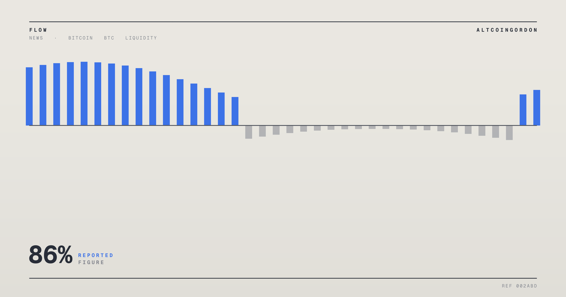 Original AltcoinGordon illustration for: Liquid Network’s Bitcoin Reserves Fall to 86% as Redemption Freeze Continues