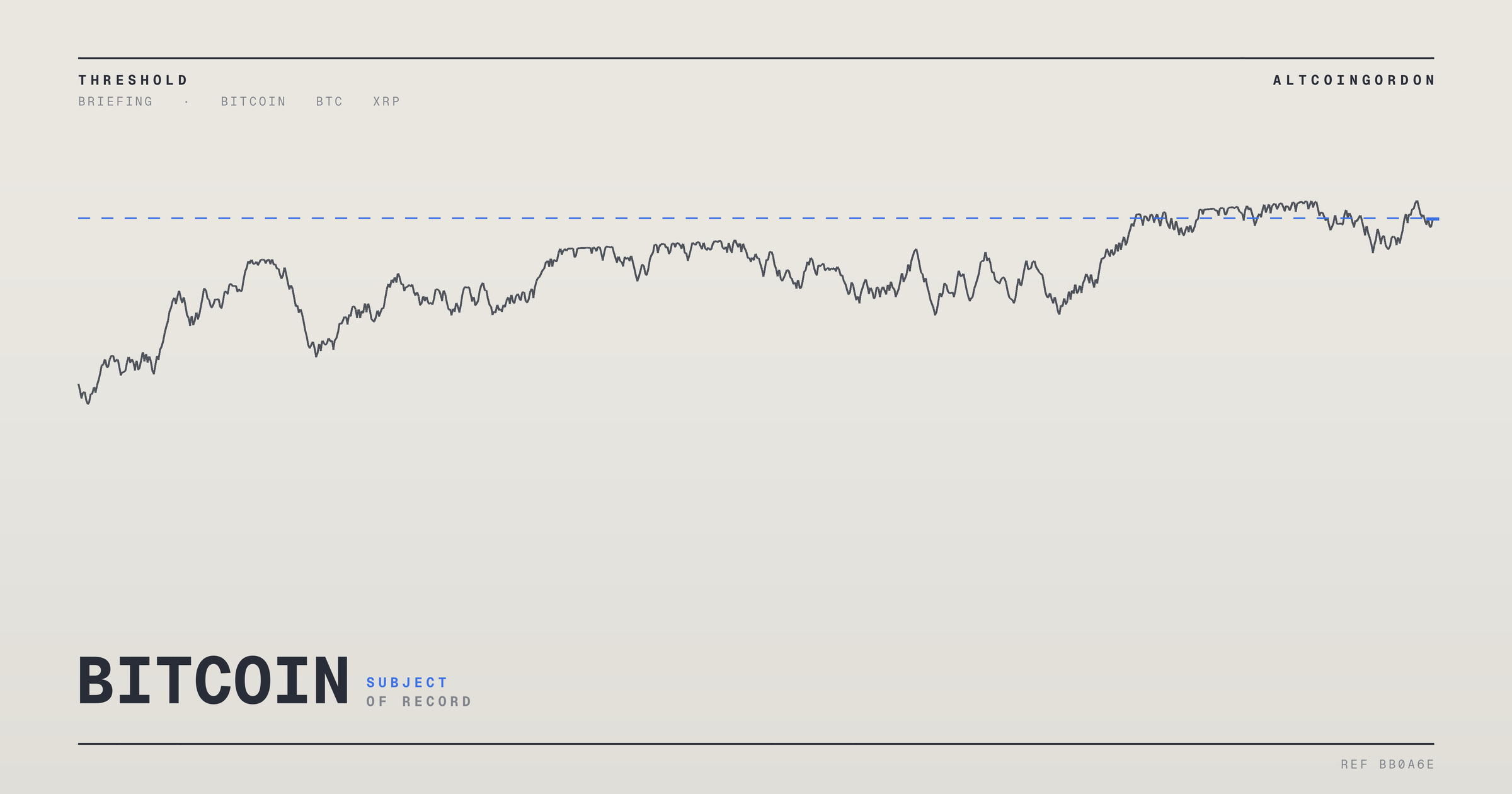 Original AltcoinGordon illustration for: Overnight: A Peg Break Is the Night’s Best-Supported Story, a Nasdaq Listing Its Weakest