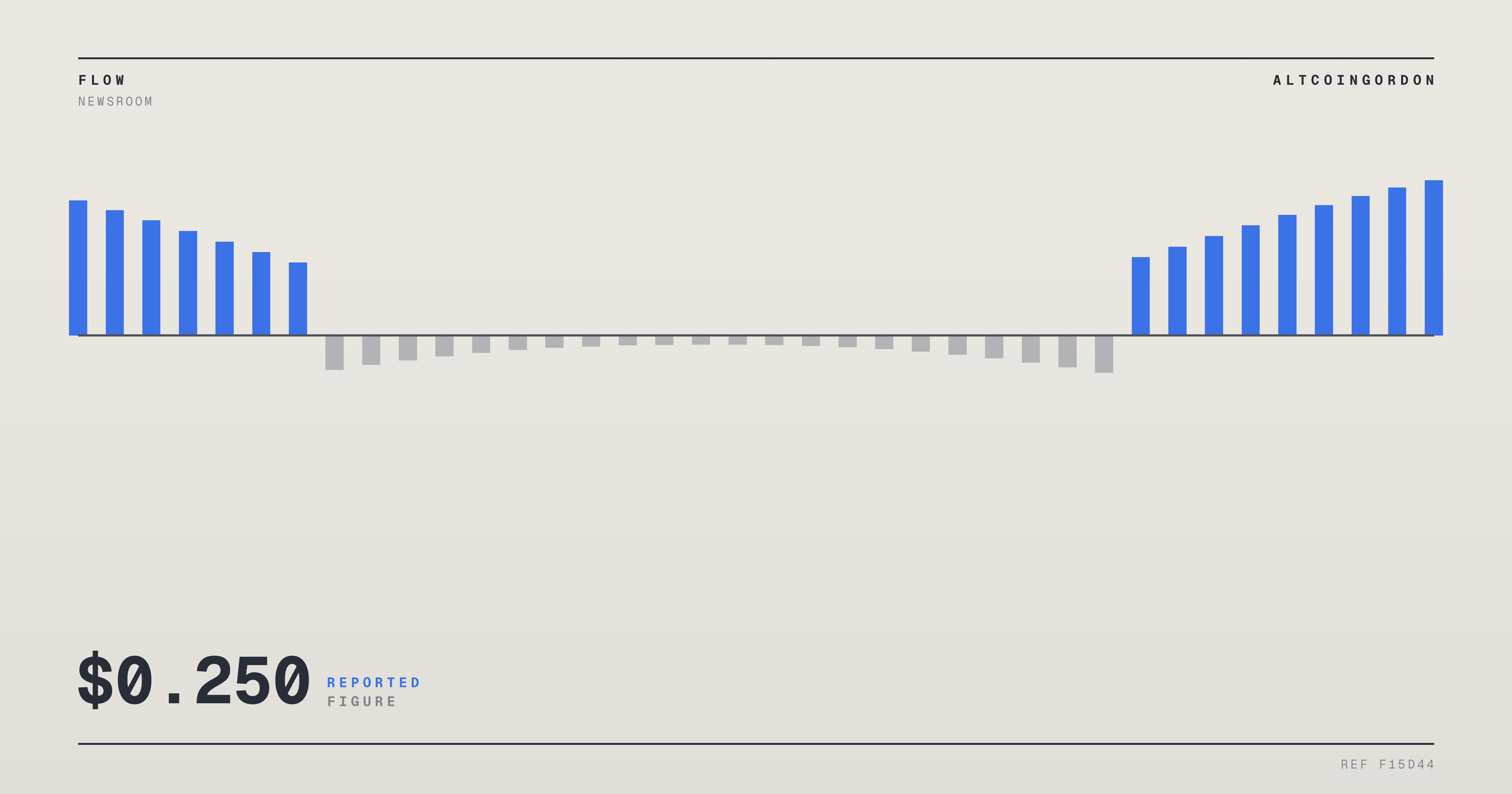 Original AltcoinGordon illustration for: Cardano’s ADA Rebounds, Reclaims $0.250 After Bullish Signals at TOKEN2049