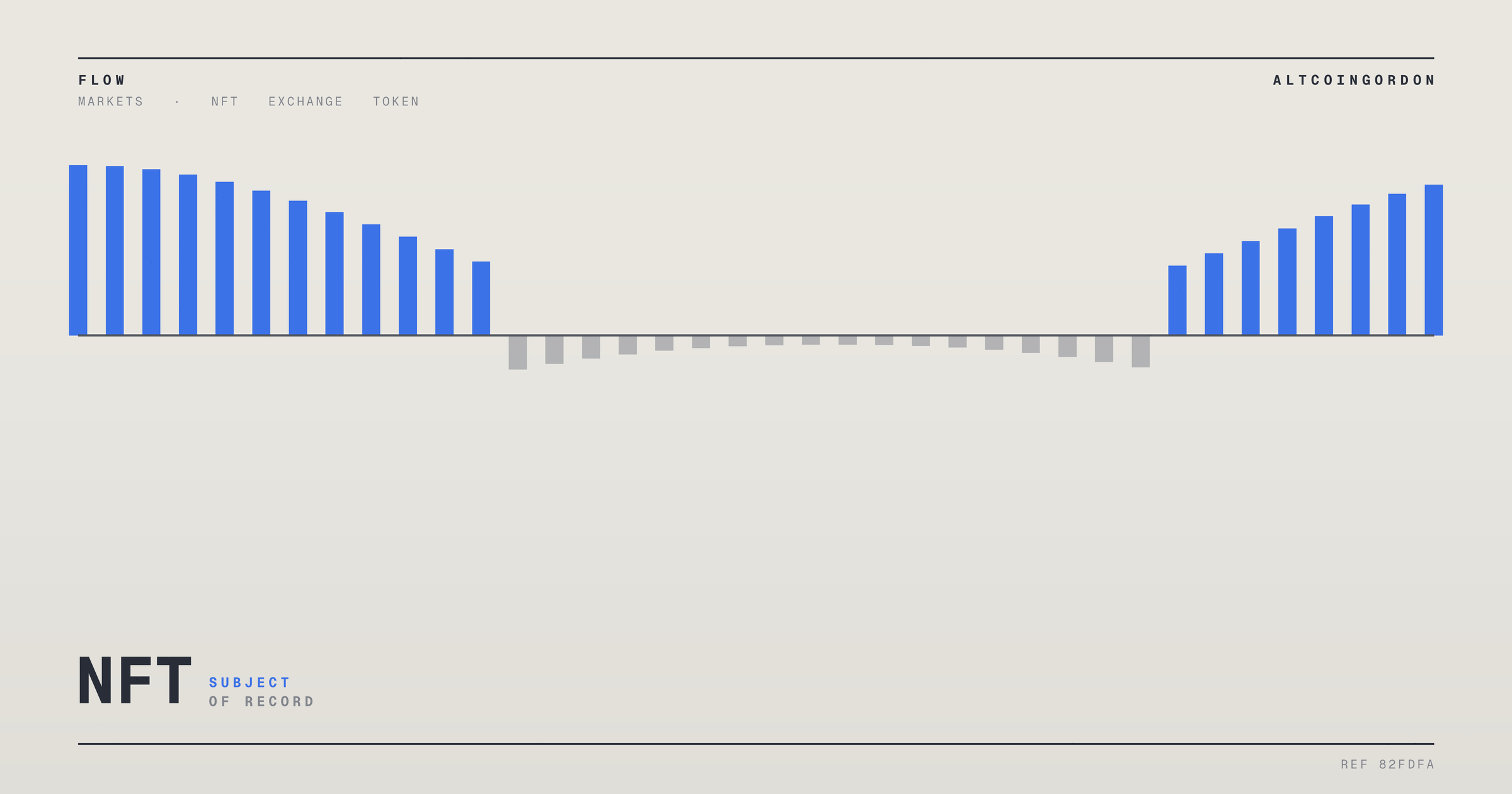 Original AltcoinGordon illustration for: Blur Shutdown Confirmed; BLUR Price Data Conflicts