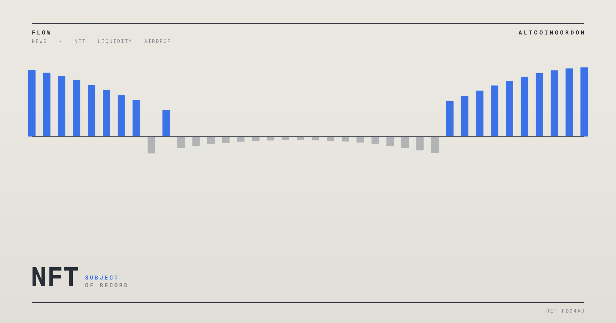Original AltcoinGordon illustration for: Blur Website to Go Offline Next Month, Issuing No More New Blend Loans