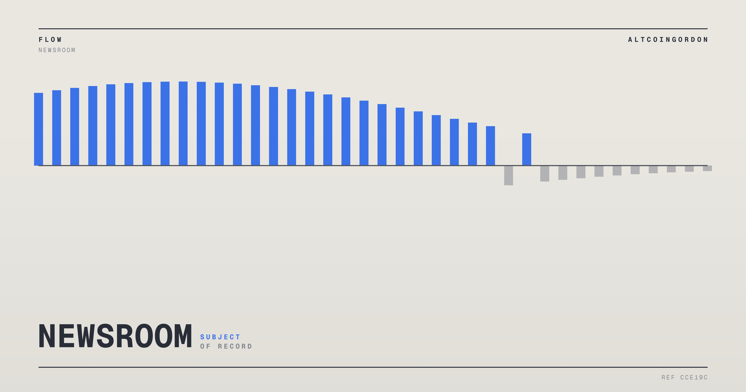 Original AltcoinGordon illustration for: Ethereum Sentiment Strengthens as Bitcoin Slides and XRP Struggles