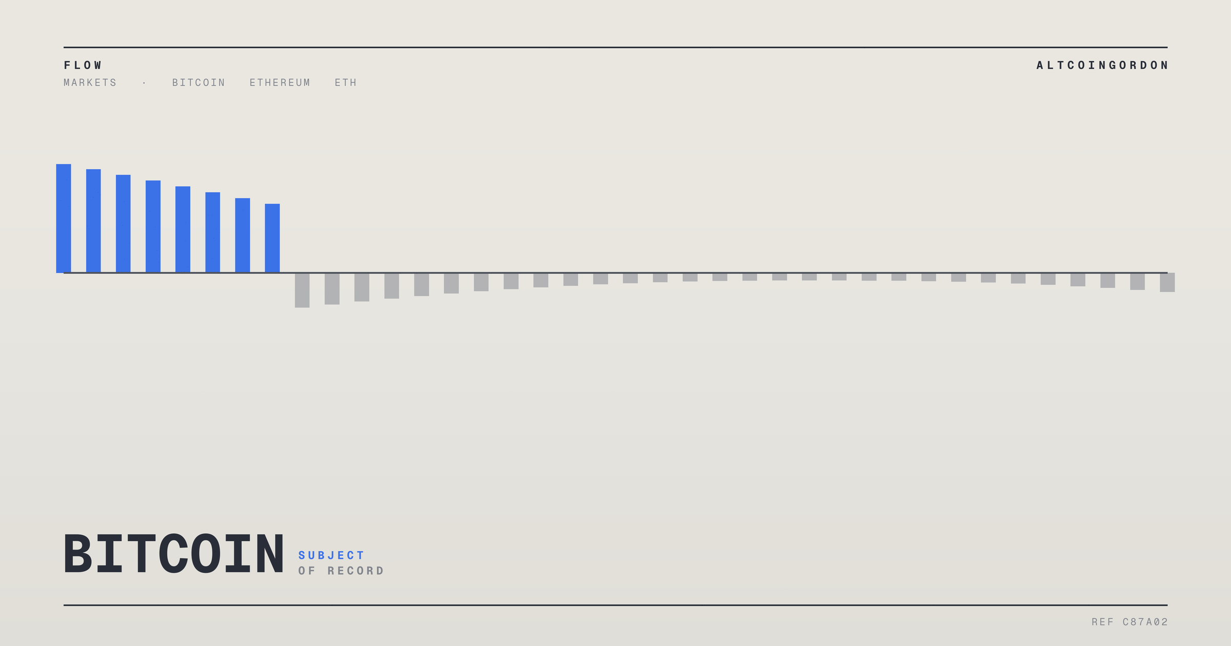 Original AltcoinGordon illustration for: VanEck Pulls Application for ETF Tracking Lido’s Staked Ether