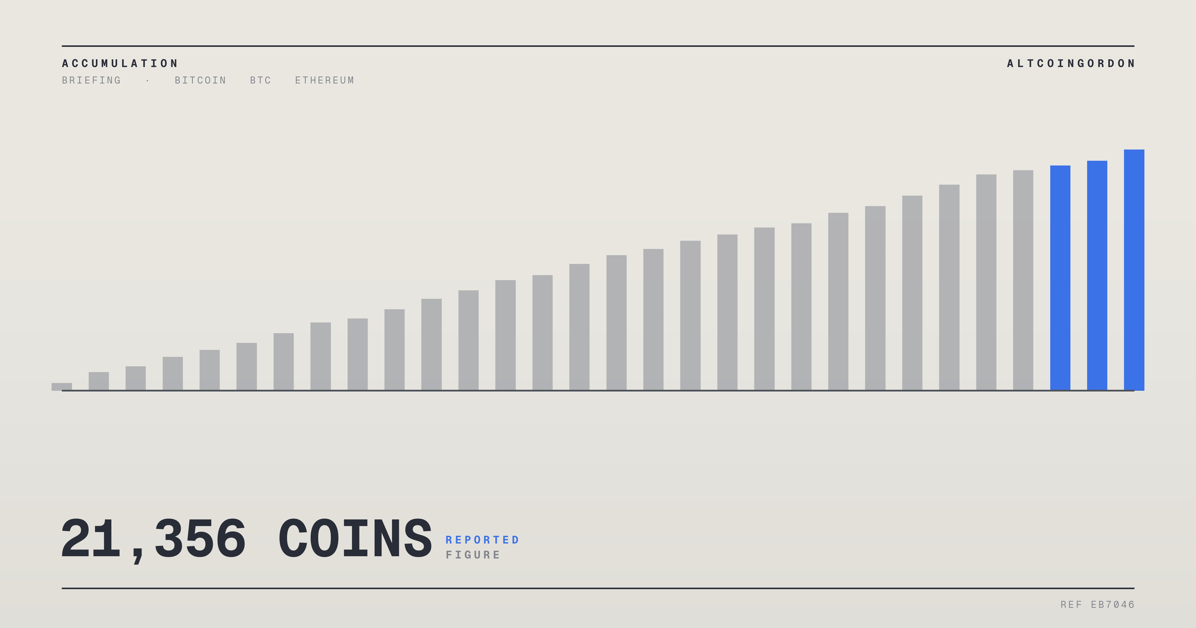 Original AltcoinGordon illustration for: Strive’s Bitcoin Count Differs by 21,356 Coins Across the Same Purchase