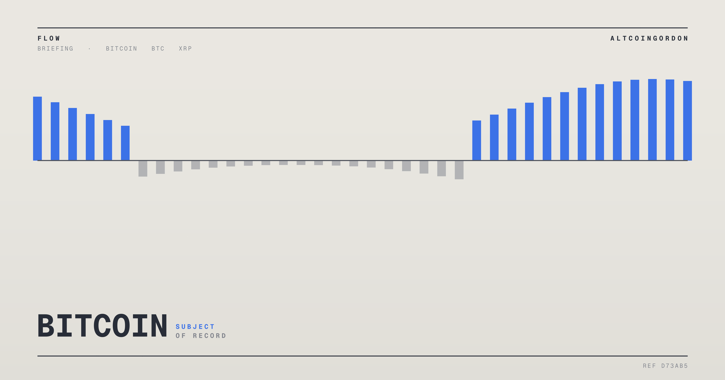 Original AltcoinGordon illustration for: Overnight Ledger: One Arrest, One Industry Pact, Three Unconfirmed Capital Moves
