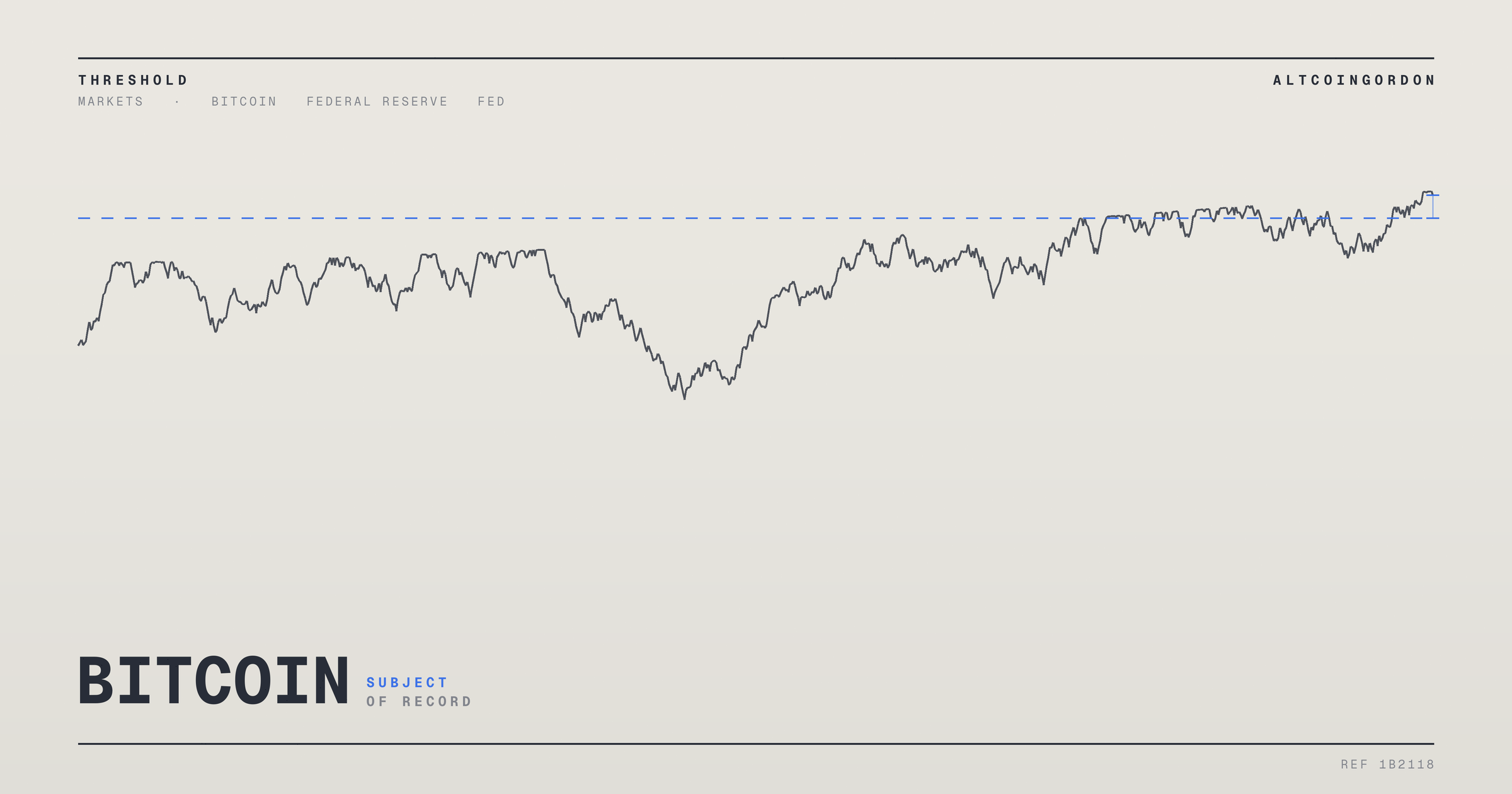 Original AltcoinGordon illustration for: Trump’s Russia Tariff Waiver Lands as Bitcoin Market Keeps Its Eyes on the Fed