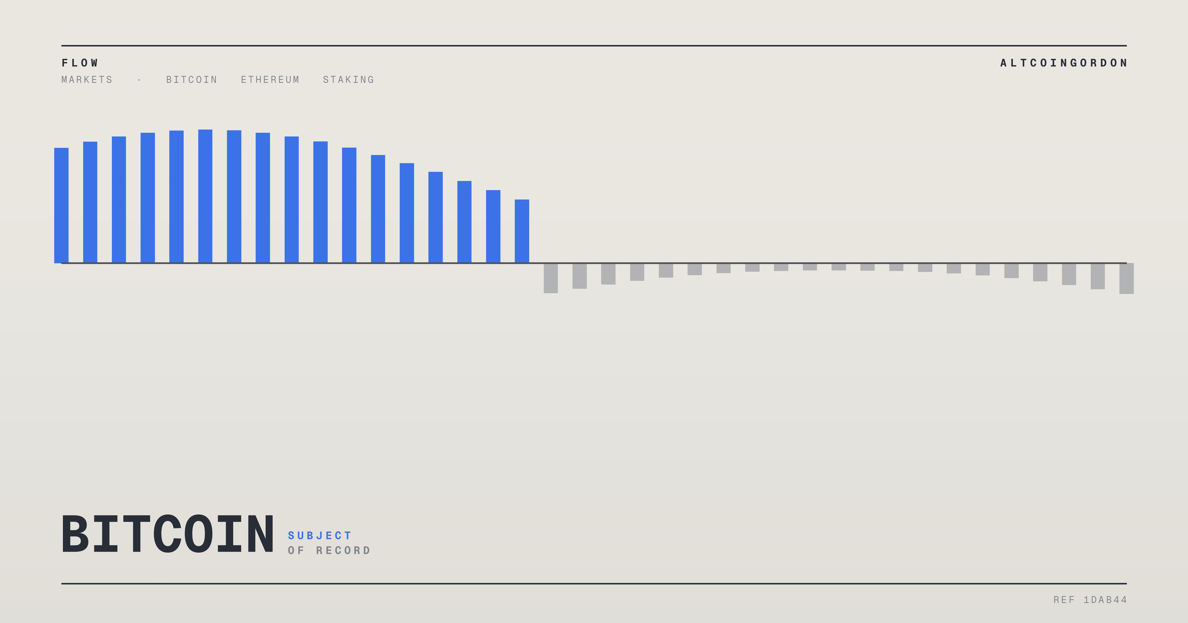 Original AltcoinGordon illustration for: Ethereum ETFs Outpace Bitcoin ETFs in Weekly Outflows, Reports Say