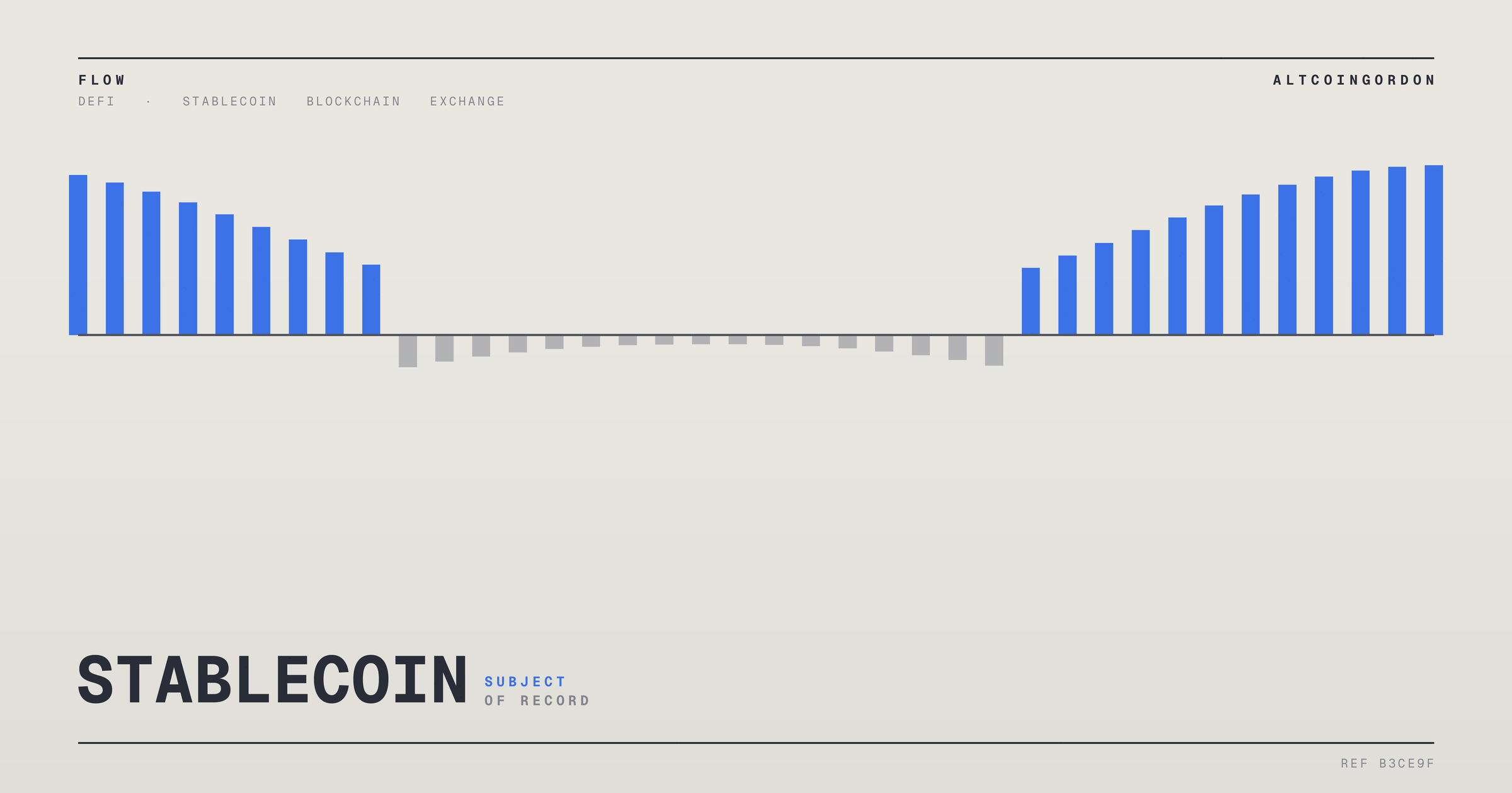 Original AltcoinGordon illustration for: Stablecoin Payments, GIWA Growth in Focus as Dunamu, MoonPay Weigh Partnership