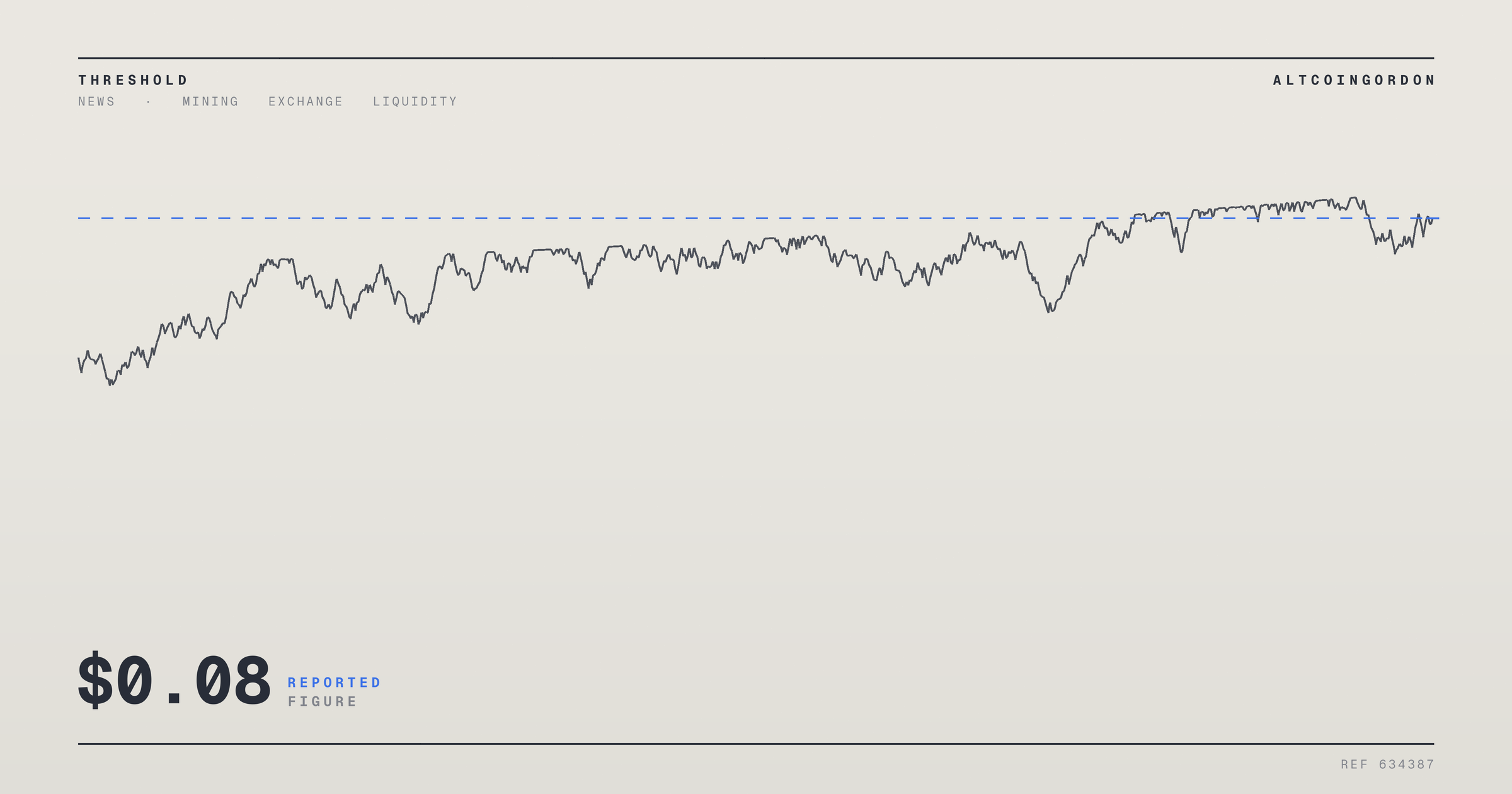 Original AltcoinGordon illustration for: Pi Network Sets November 17 Ecosystem Summit as PI Trades Below $0.08