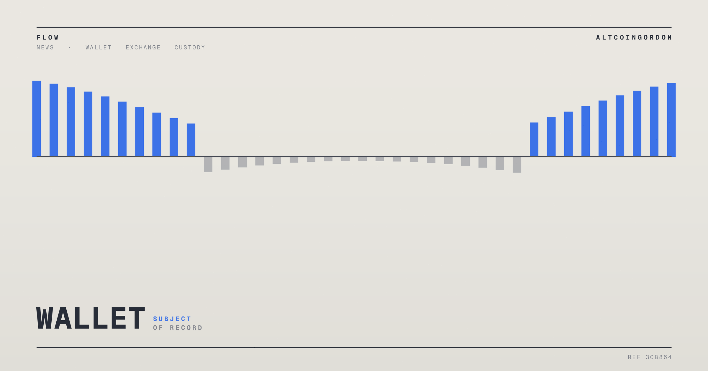 Original AltcoinGordon illustration for: CoinDCX Confirms User Losses Tied to Deposits Sent to Old Wallet Addresses