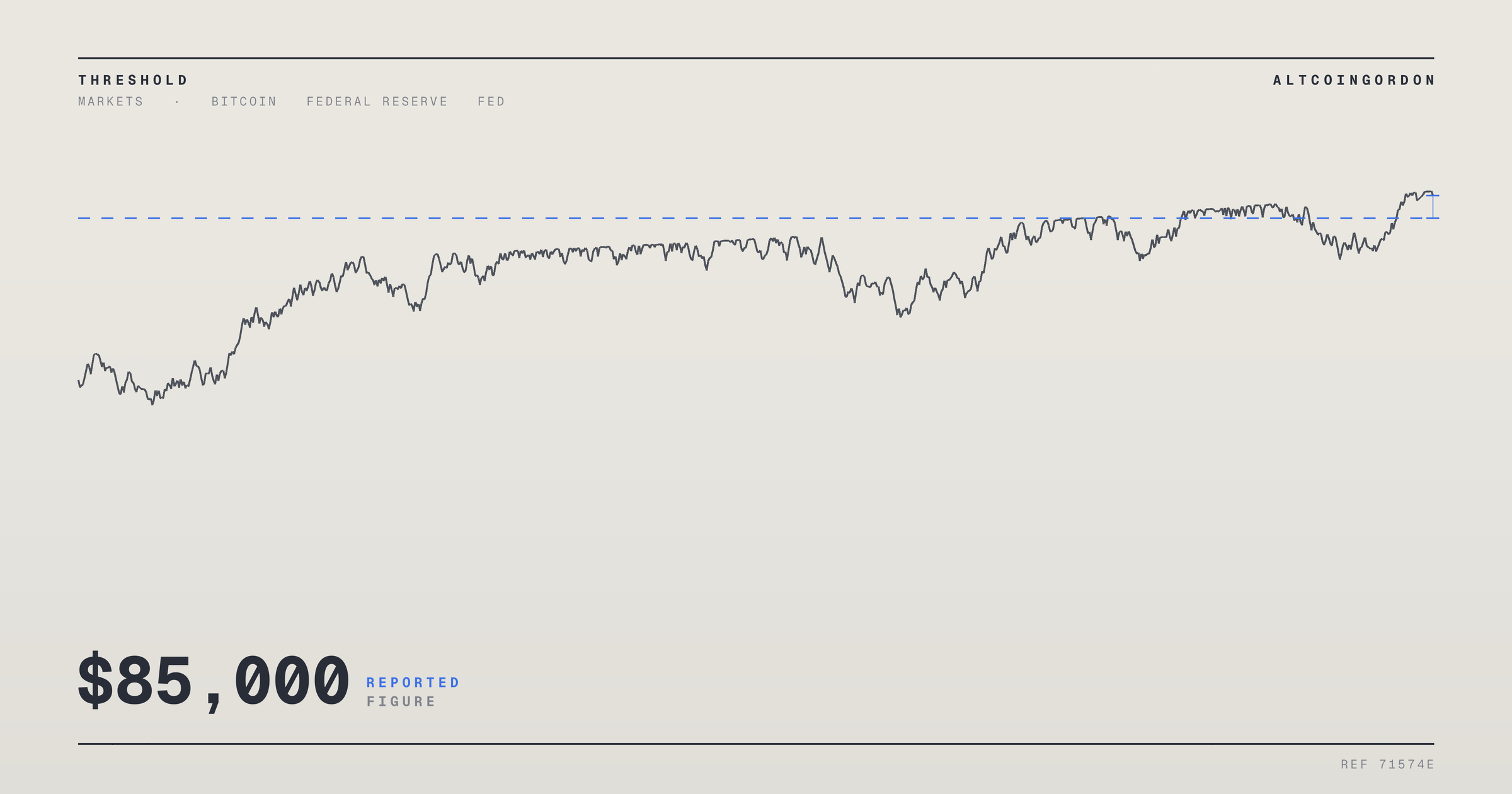 Original AltcoinGordon illustration for: $80,900 Mark Reached as Bitcoin Recovers, Eyes Set on $85,000 Before Fed Decision