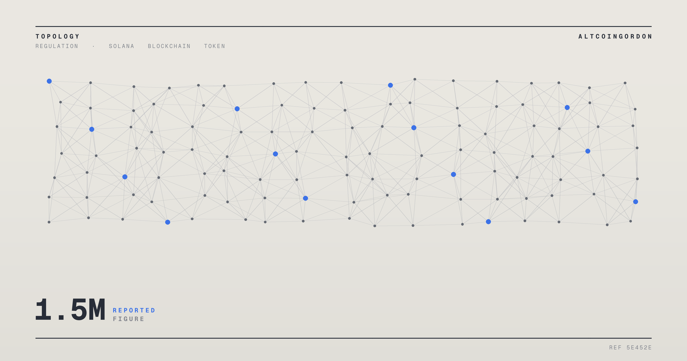 Original AltcoinGordon illustration for: Tokenized Equity Holders on Solana Reach 1.5 Million, a New High