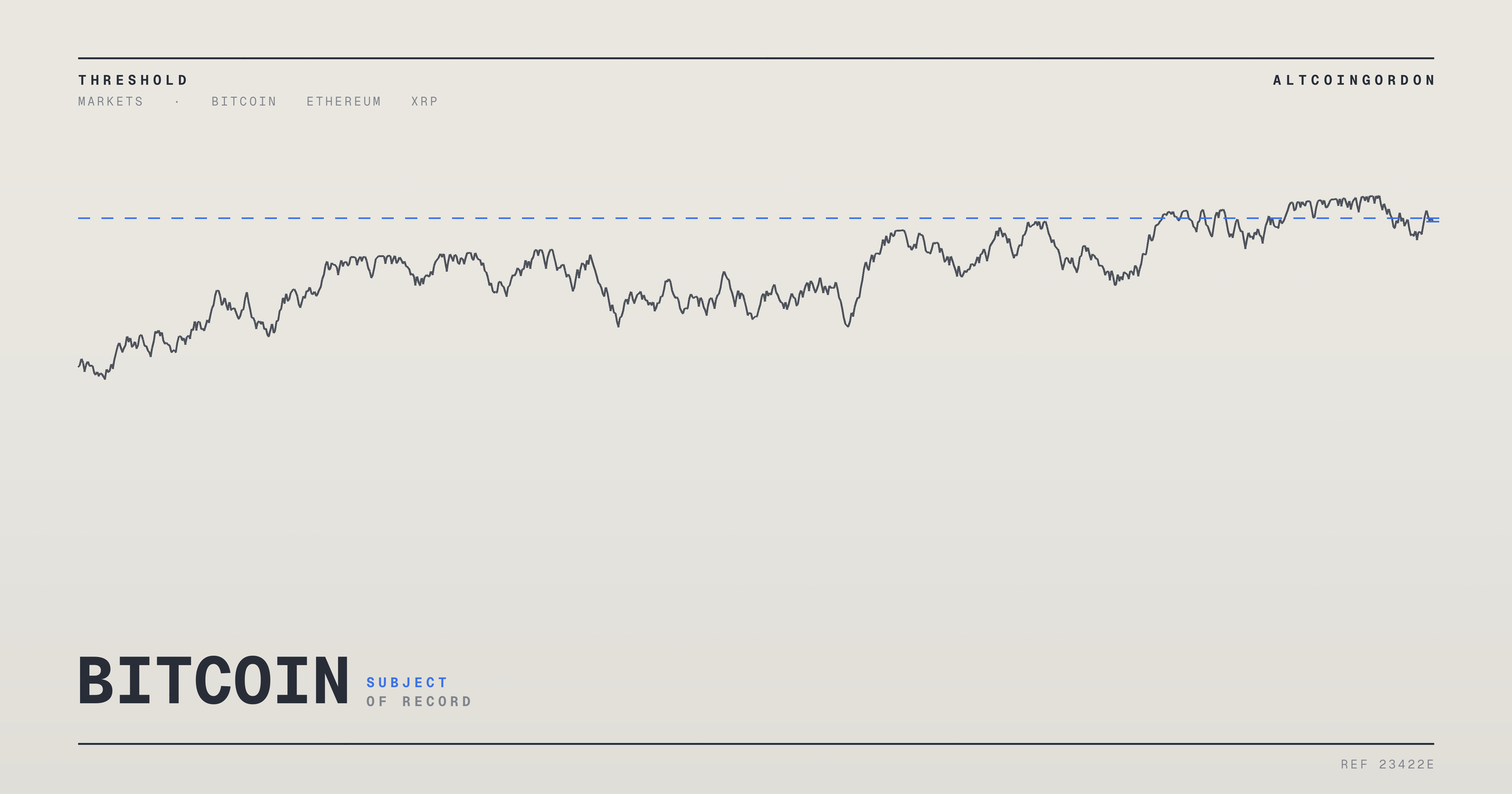 Original AltcoinGordon illustration for: Bitcoin, Ethereum, XRP Slide After Fed Holds Interest Rates Steady