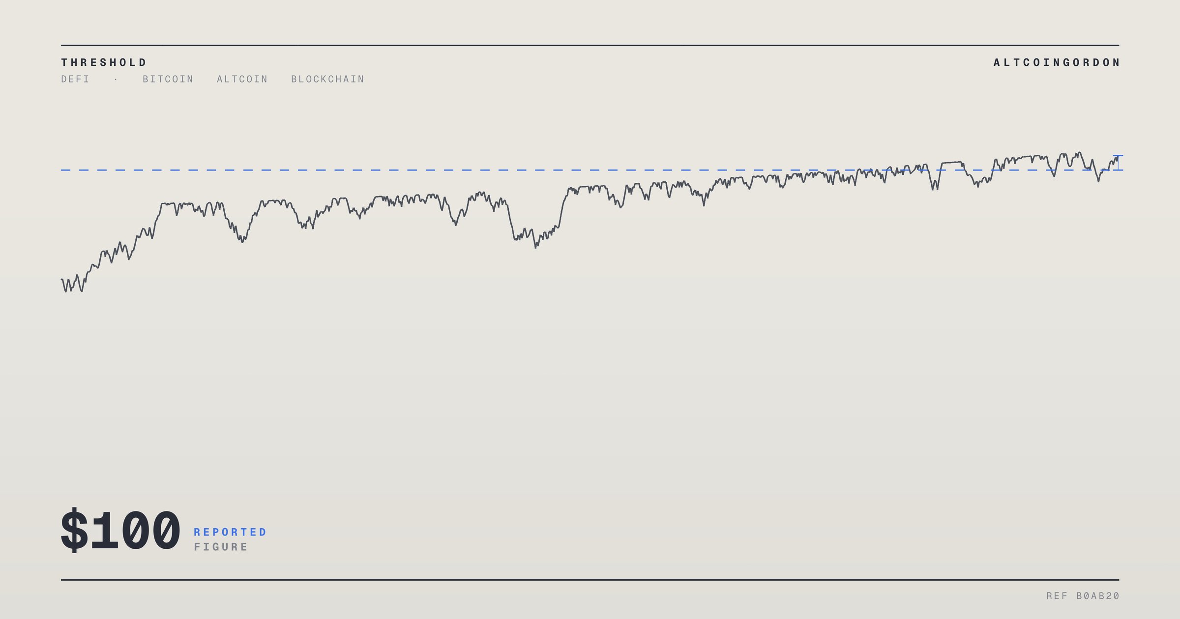Original AltcoinGordon illustration for: Uniswap’s UNI Price Slides Despite Standard Chartered’s $100 Price Target
